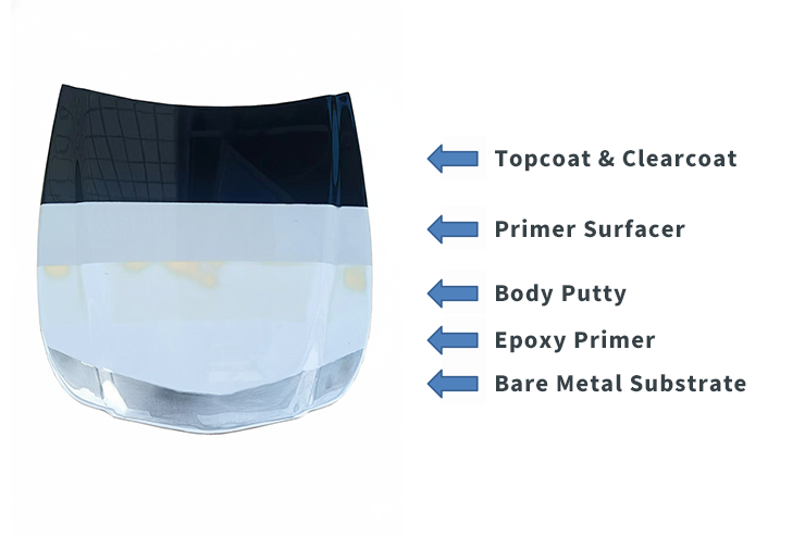 فرآیند استاندارد بازسازی خودرو - دستیابی به کمال با WISETONE PLUS